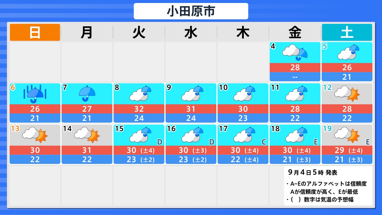 天気 小田原 1 時間