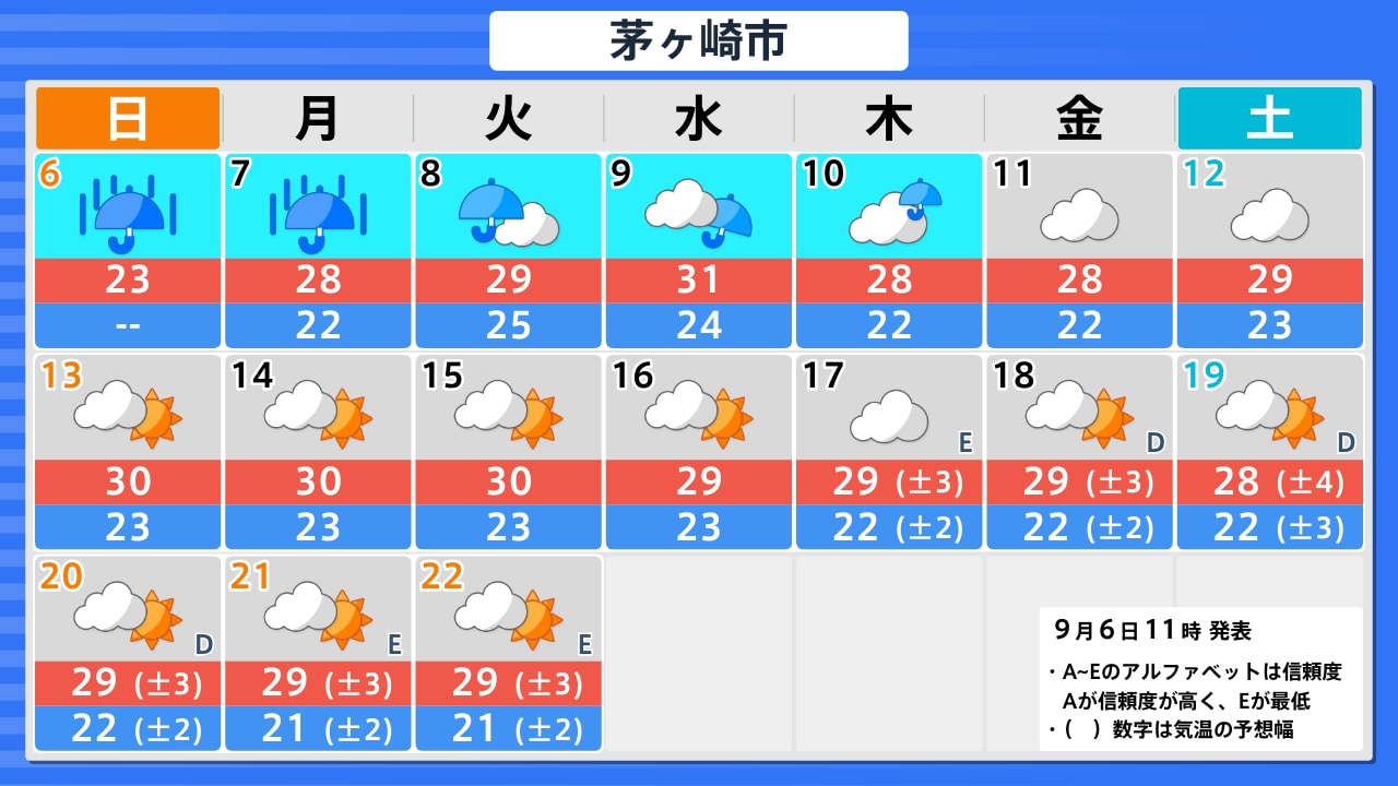 活動歴および当時の関連ビジュアル記録