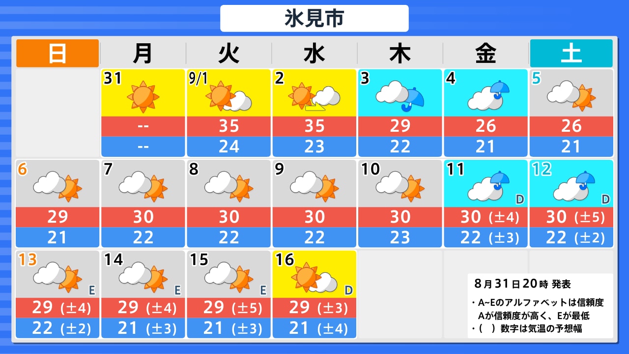 天気 予報 氷見 市