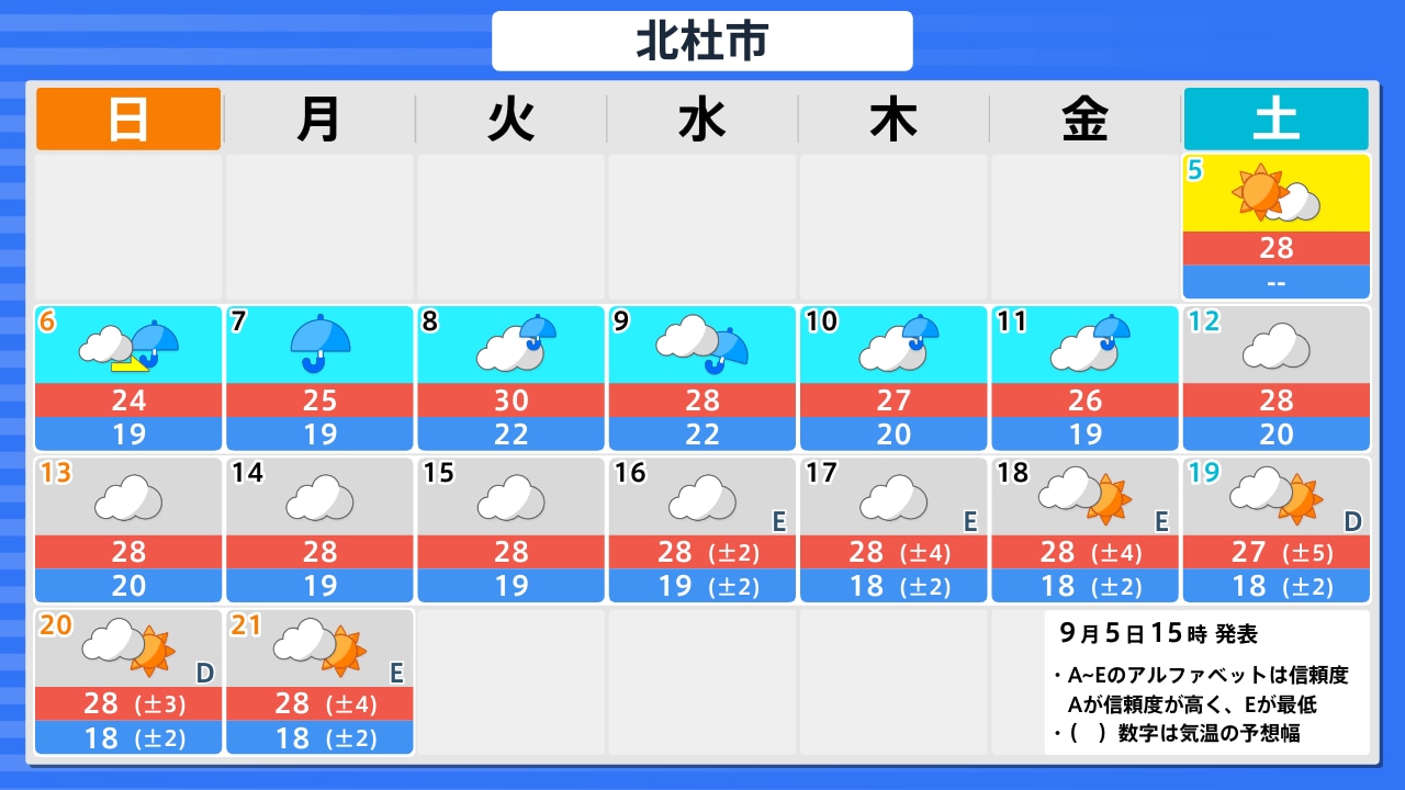 山梨 北杜 市 の 天気