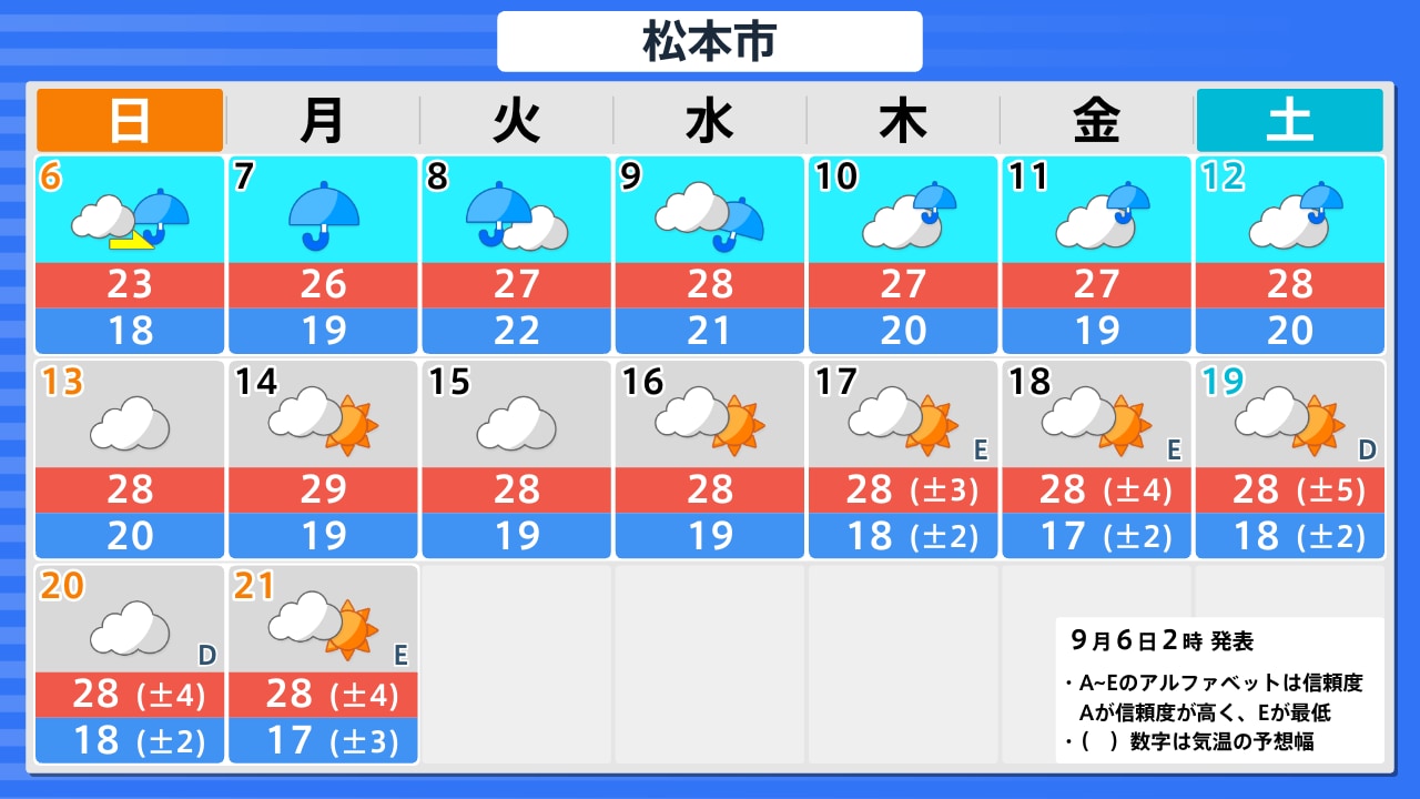 松本 市 天気 明日