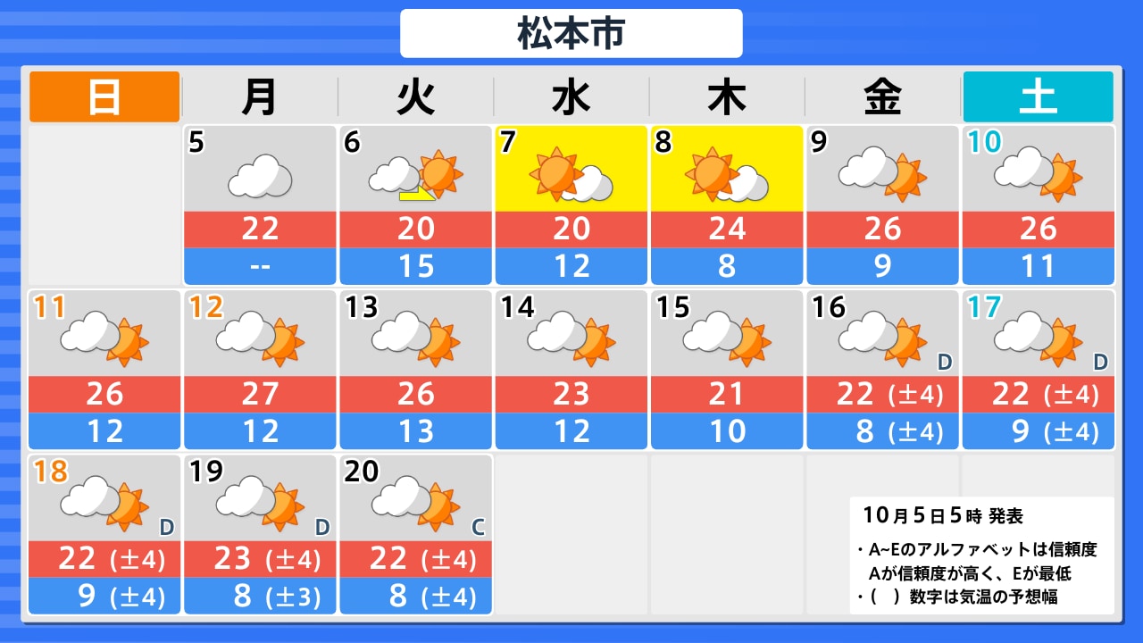 活動歴および当時の関連ビジュアル記録