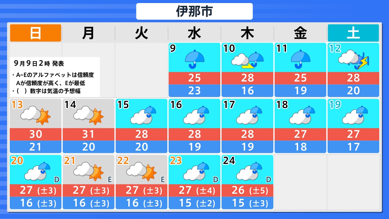 明日 の 天気 伊那 市
