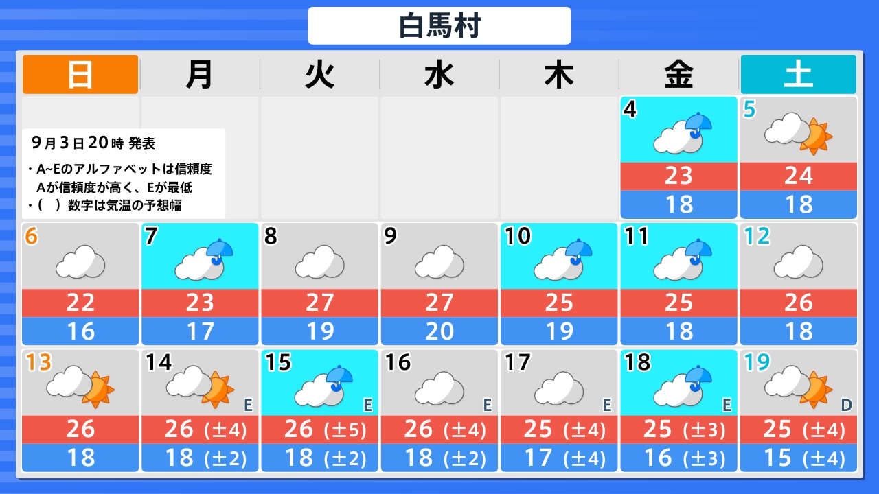 白馬 村 天気 予報