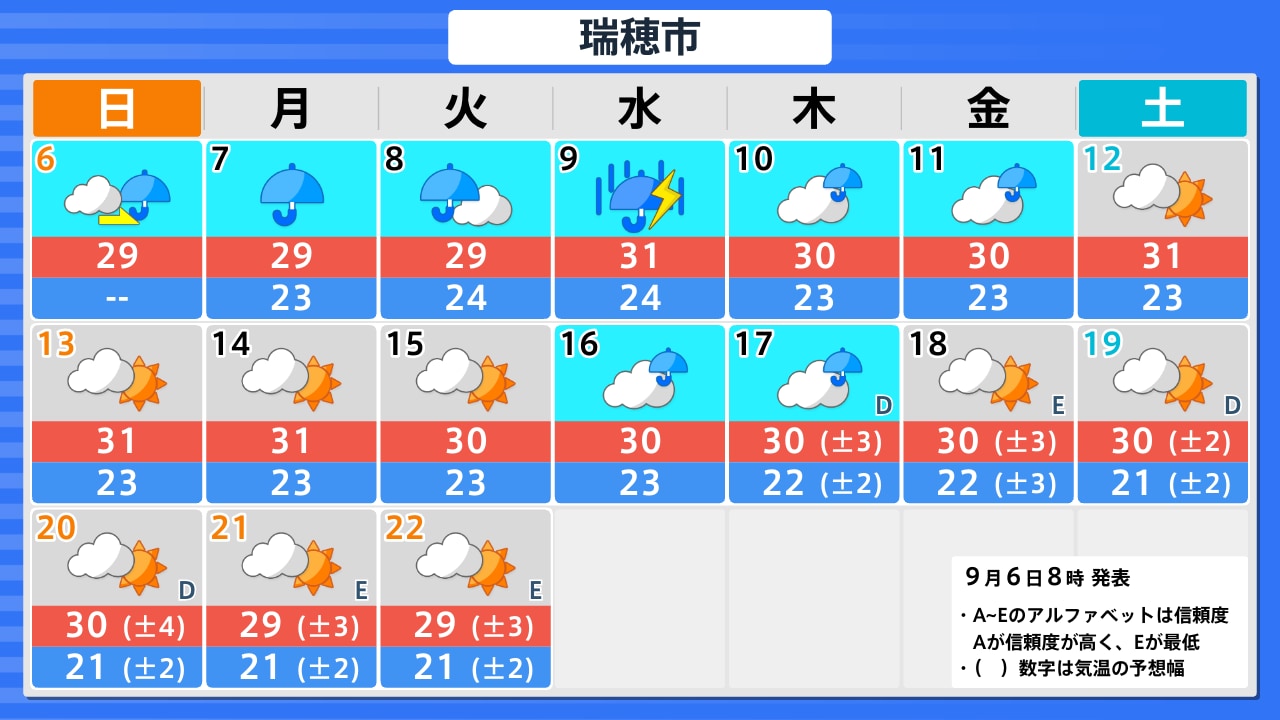 活動歴および当時の関連ビジュアル記録