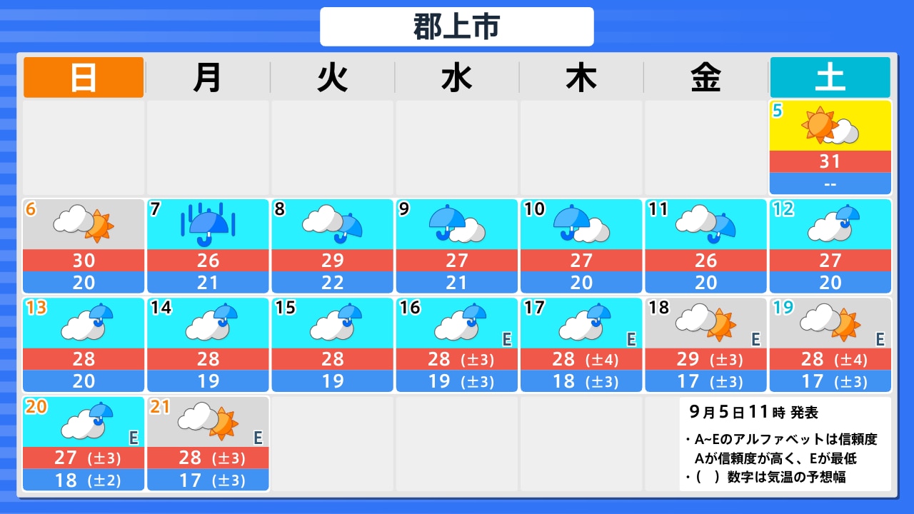 活動歴および当時の関連ビジュアル記録