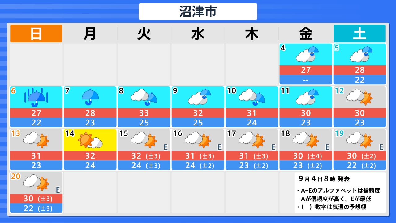 沼津 市 天気