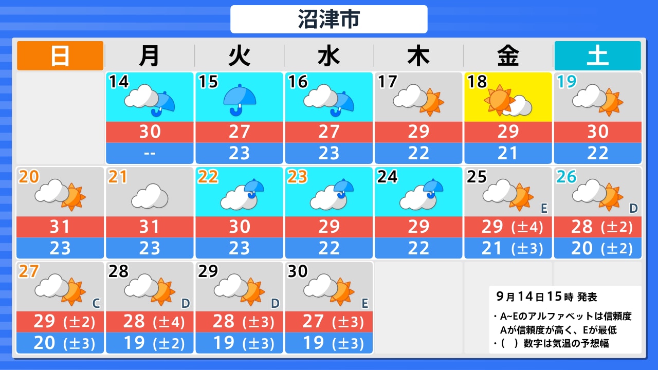 沼津 市 天気