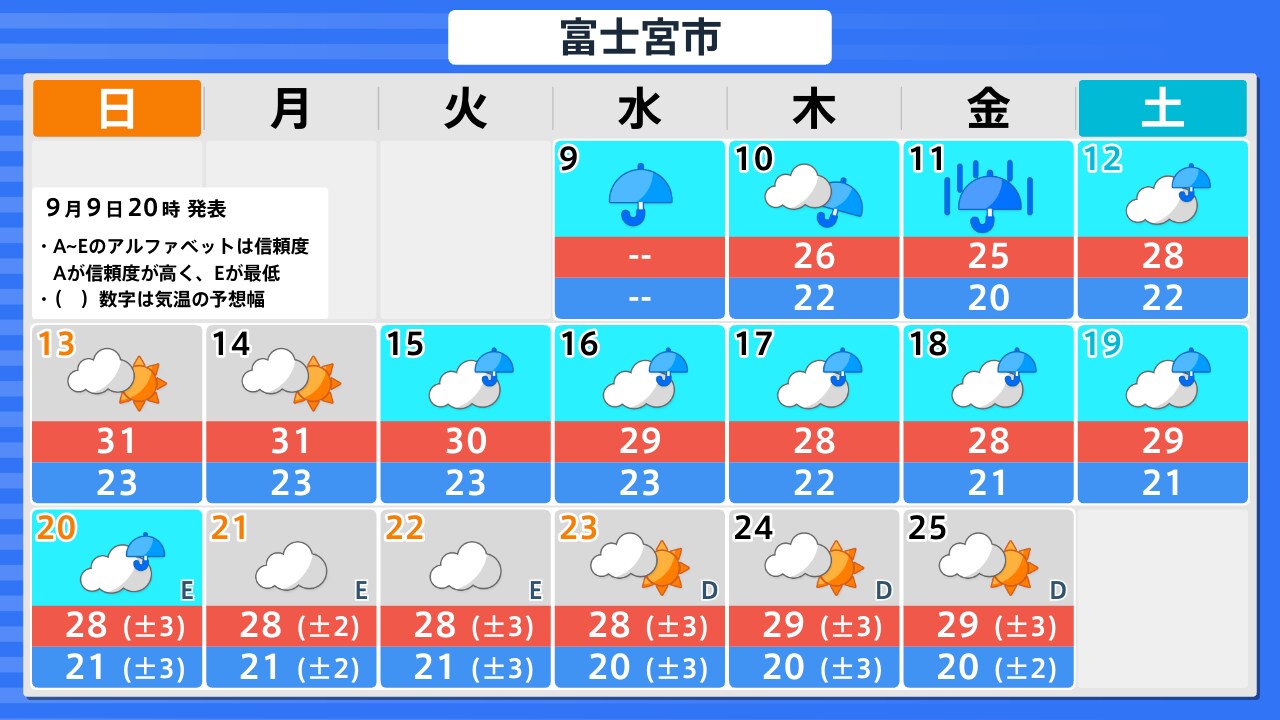 富士宮 市 の 天気