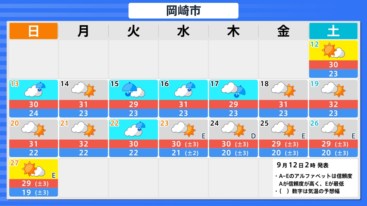 岡崎 市 の 明日 の 天気