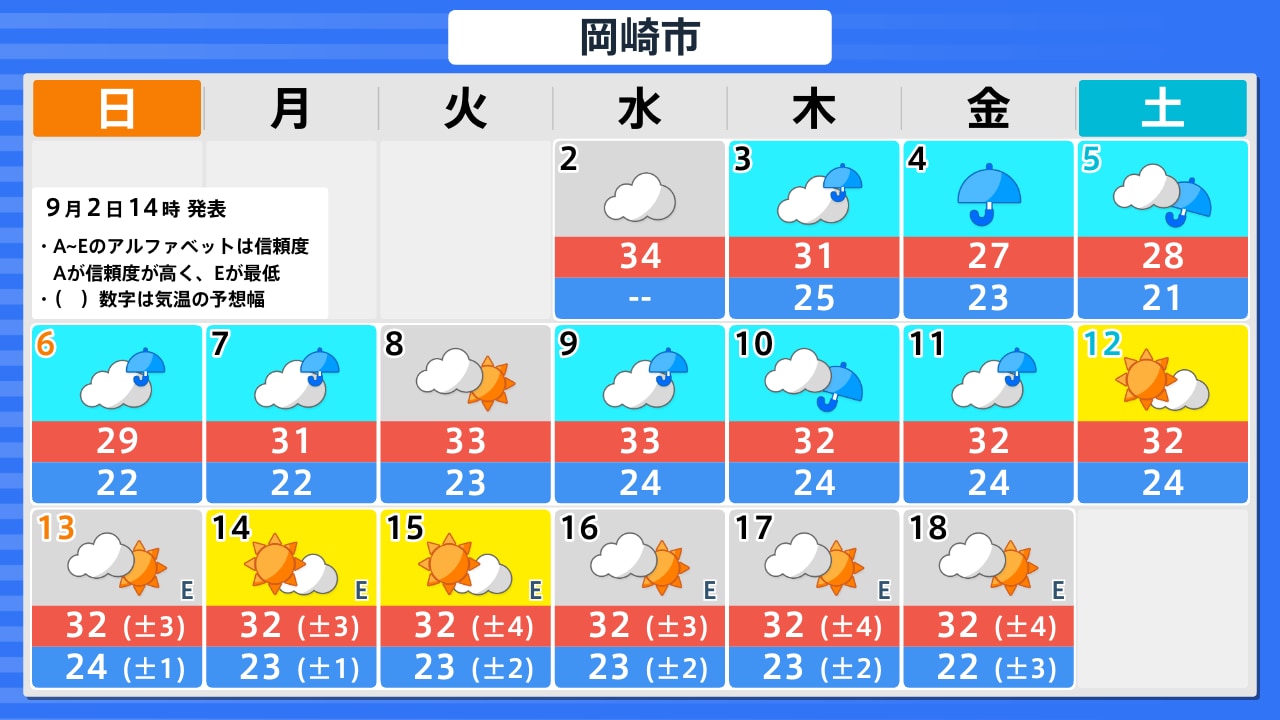 岡崎 市 の 今日 の 天気