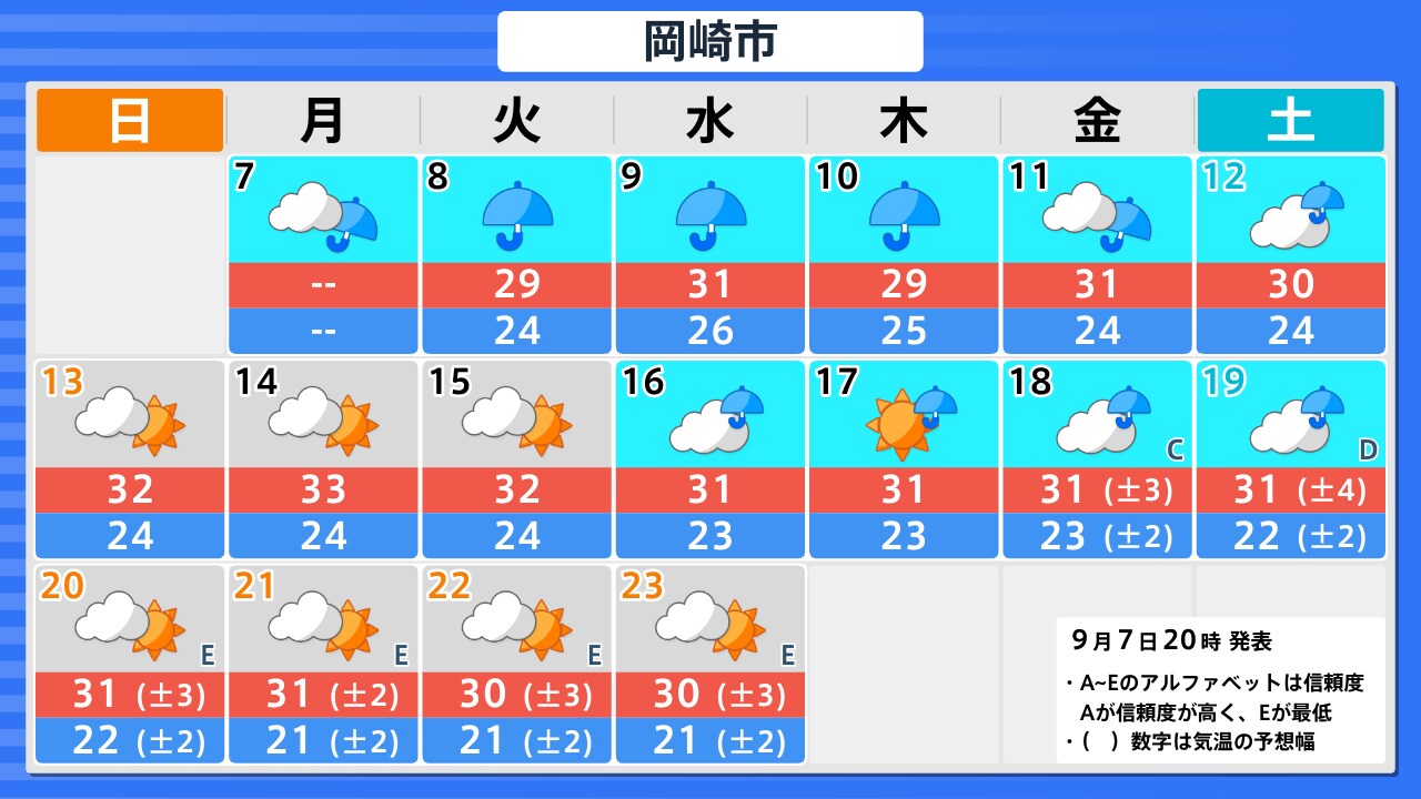 岡崎 天気 予報