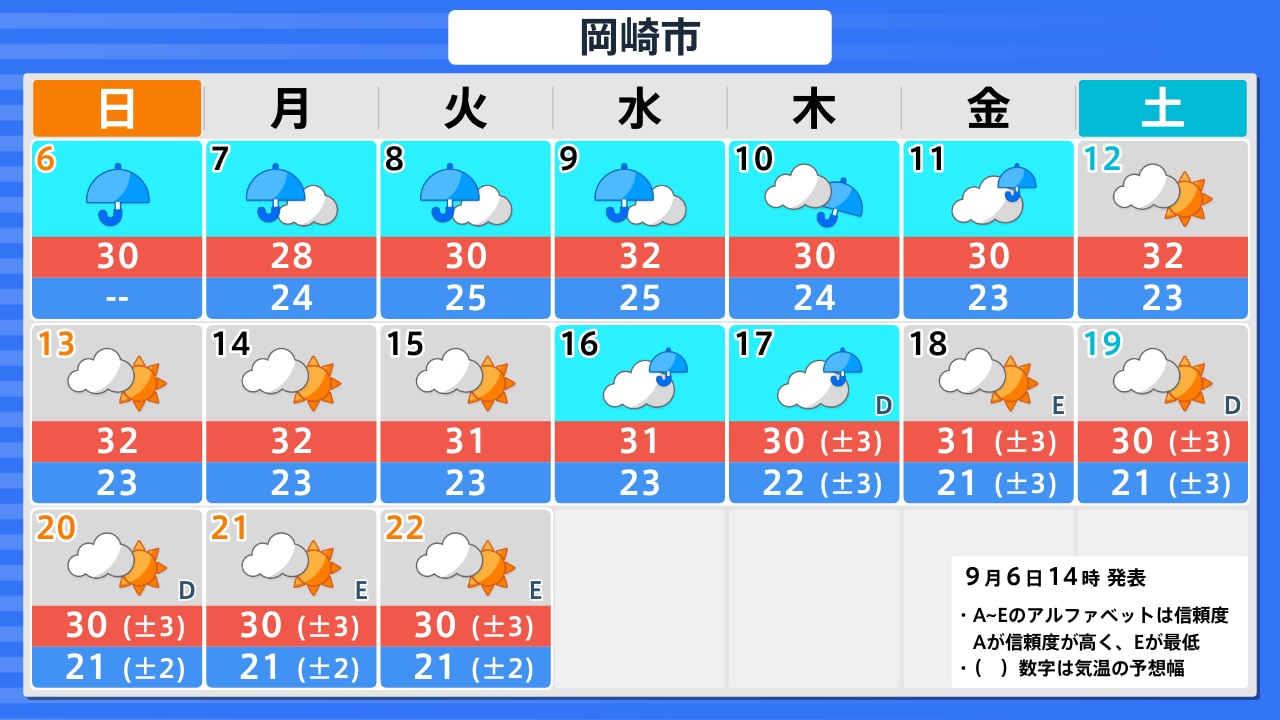 今日 の 岡崎 市 の 天気