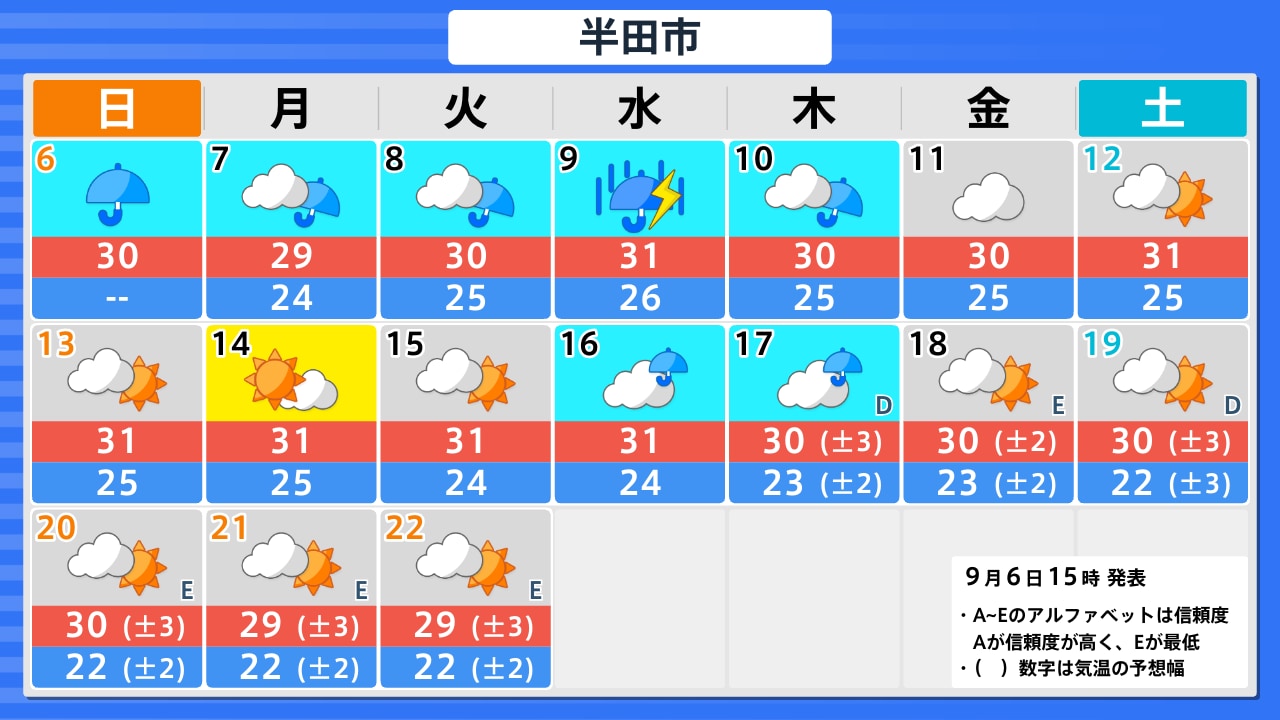 活動歴および当時の関連ビジュアル記録