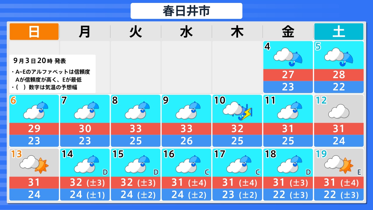 愛知 県 春日井 市 天気