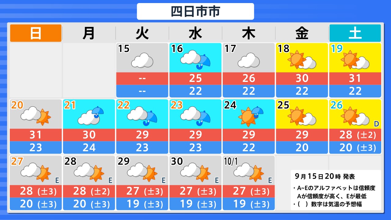 ヤフー 天気 四日市