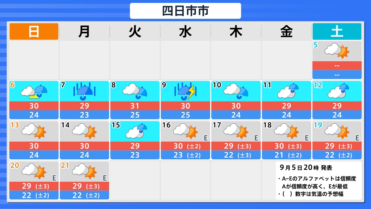 ヤフー 天気 四日市
