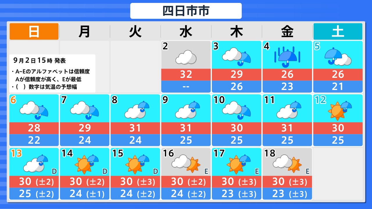 ヤフー 天気 四日市