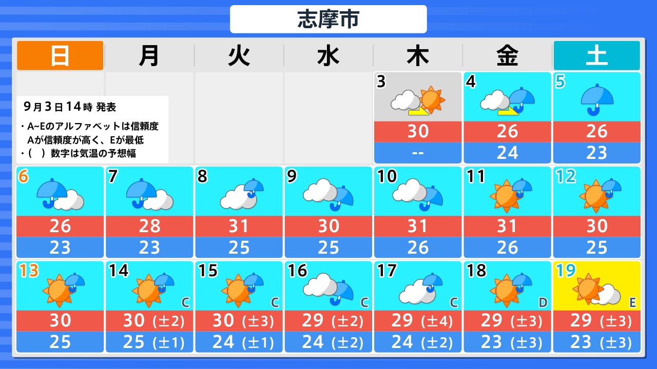 活動歴および当時の関連ビジュアル記録