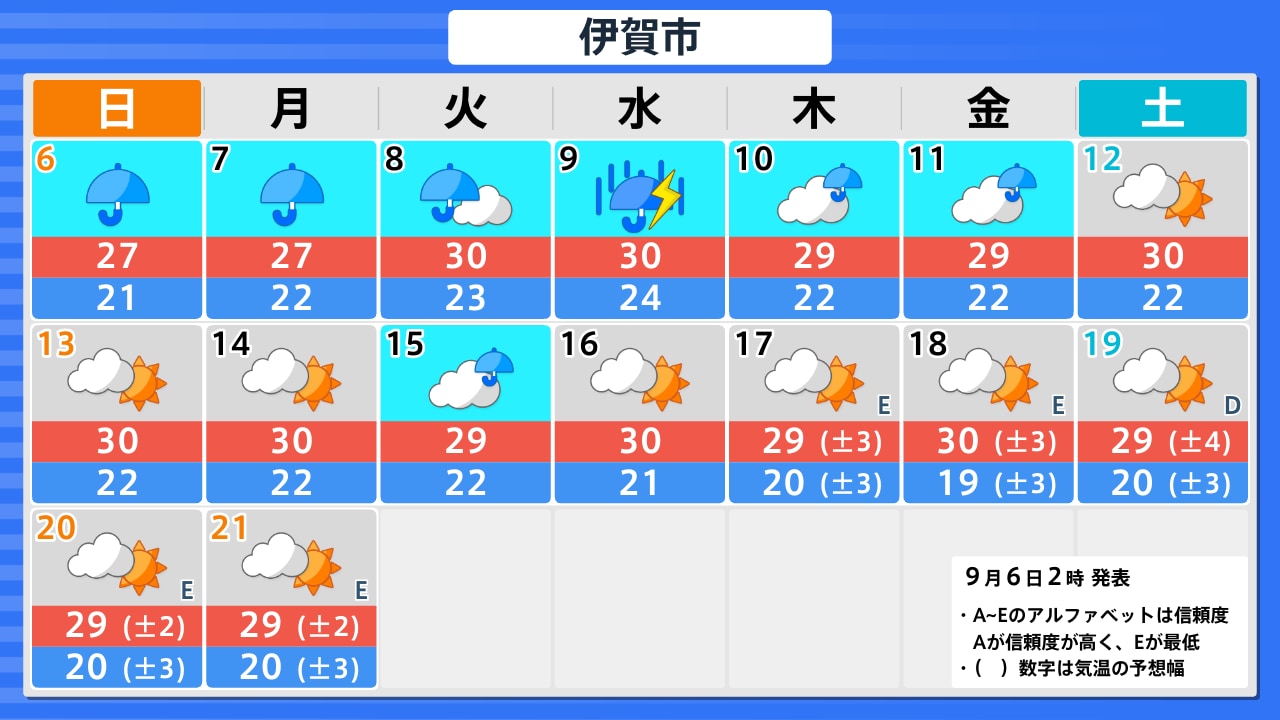 活動歴および当時の関連ビジュアル記録