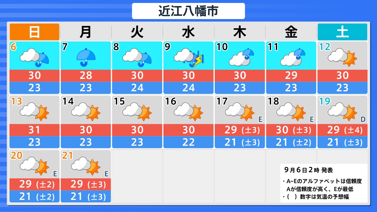 天気 予報 近江 八幡