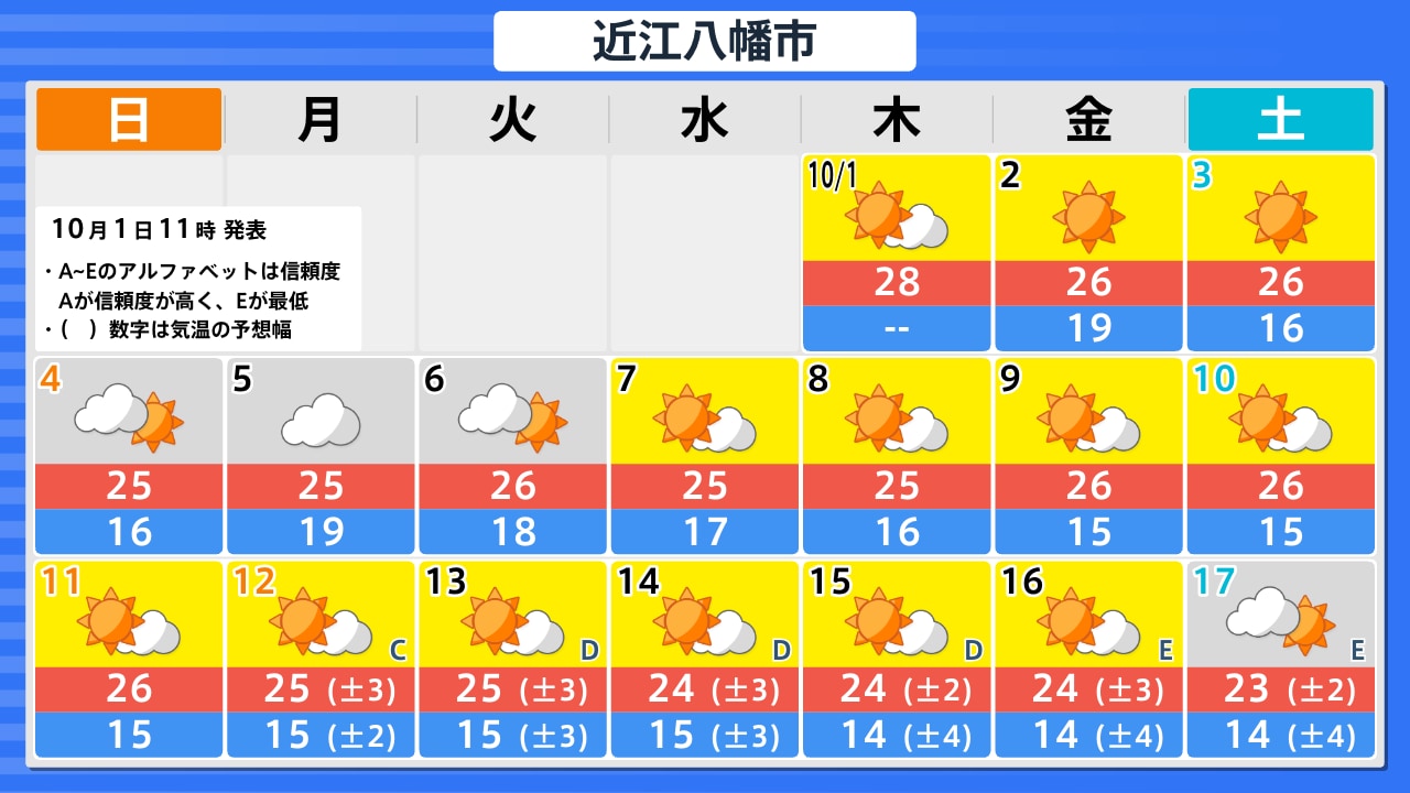 活動歴および当時の関連ビジュアル記録