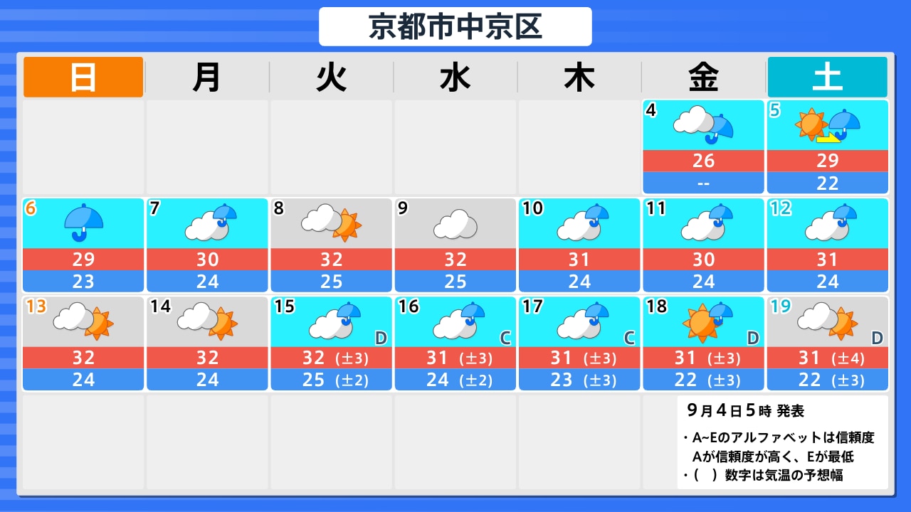京都 市 天気 警報