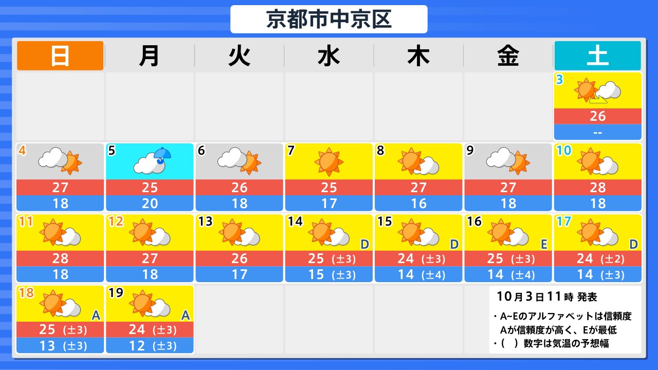 活動歴および当時の関連ビジュアル記録