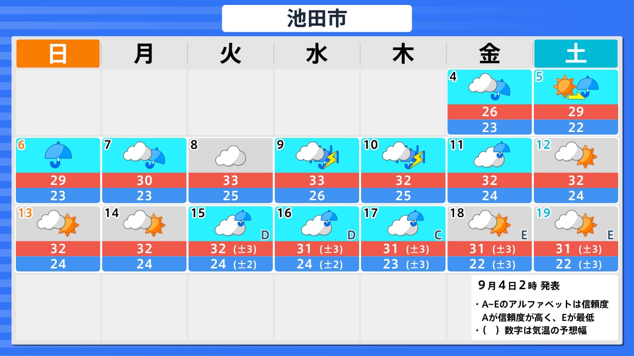 活動歴および当時の関連ビジュアル記録