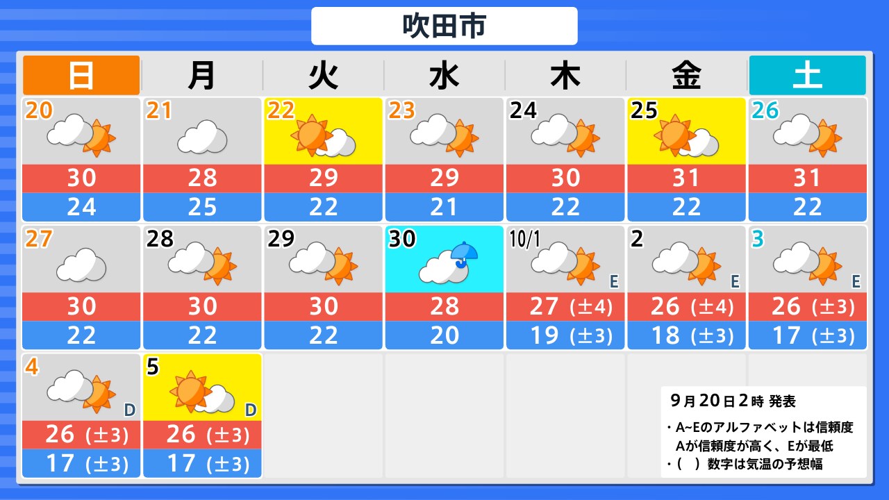吹田市の天気予報2026決定版！雨雲レーダーと服装指数の活用術