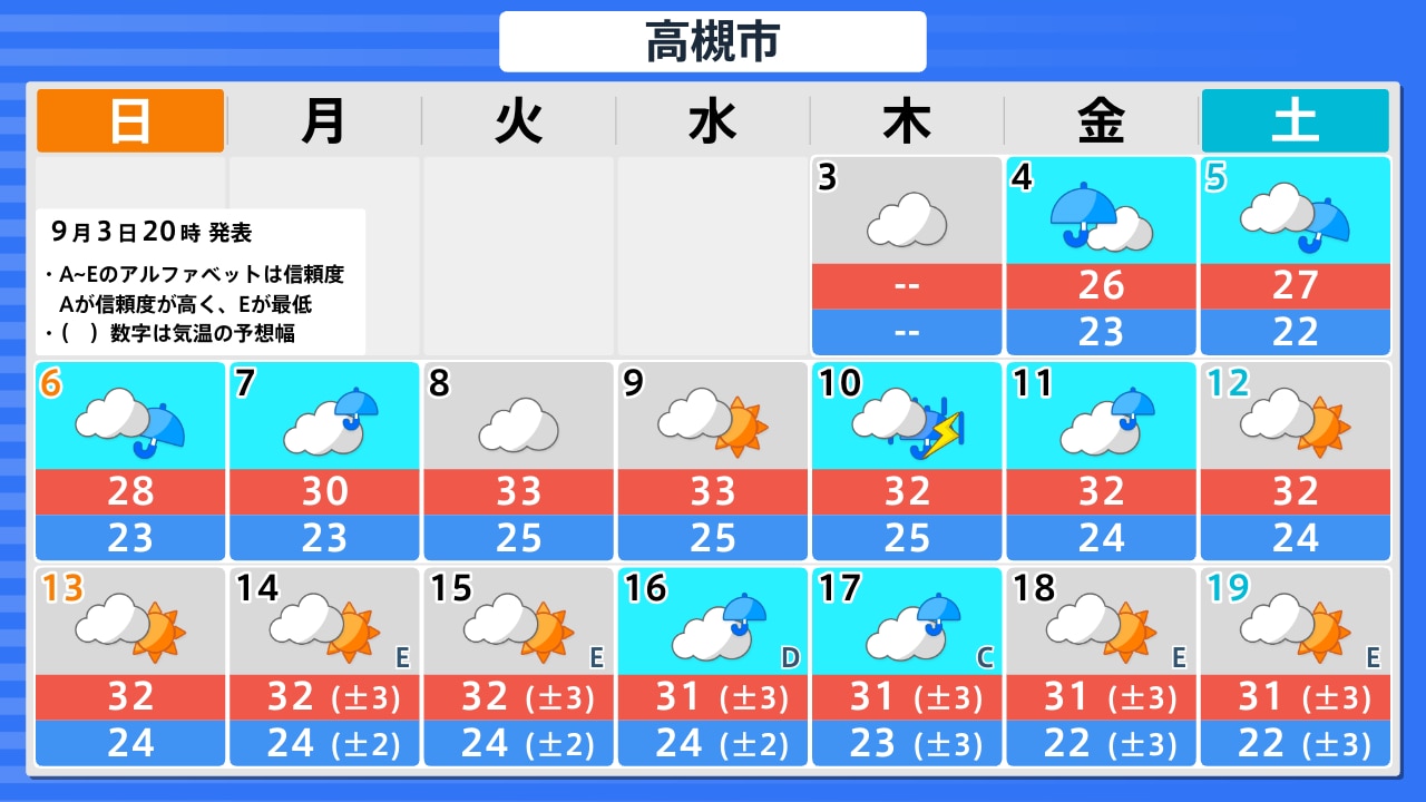 高槻 市 10 日間 天気