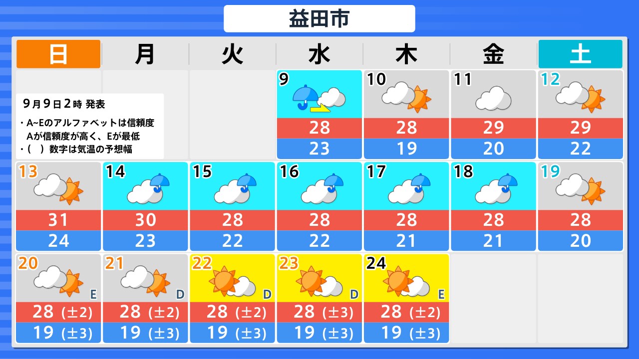活動歴および当時の関連ビジュアル記録