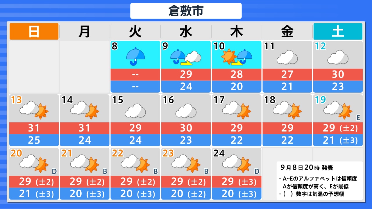 活動歴および当時の関連ビジュアル記録