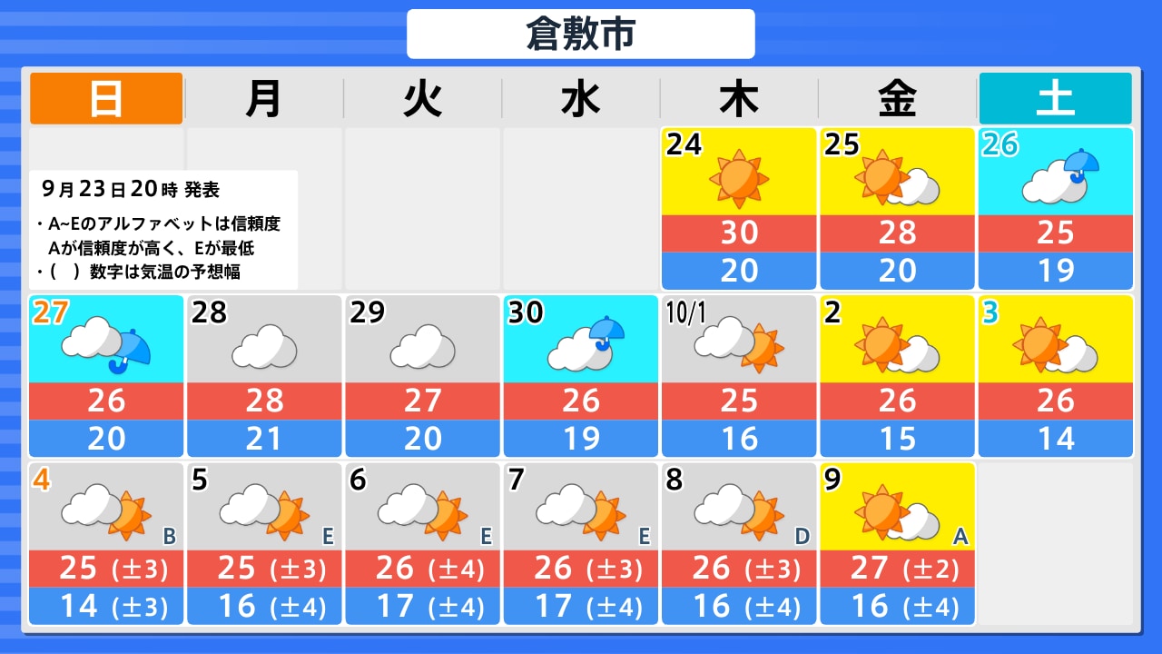 活動歴および当時の関連ビジュアル記録