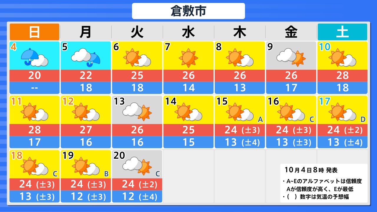 活動歴および当時の関連ビジュアル記録