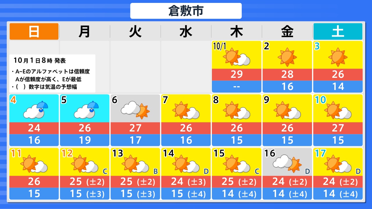 活動歴および当時の関連ビジュアル記録