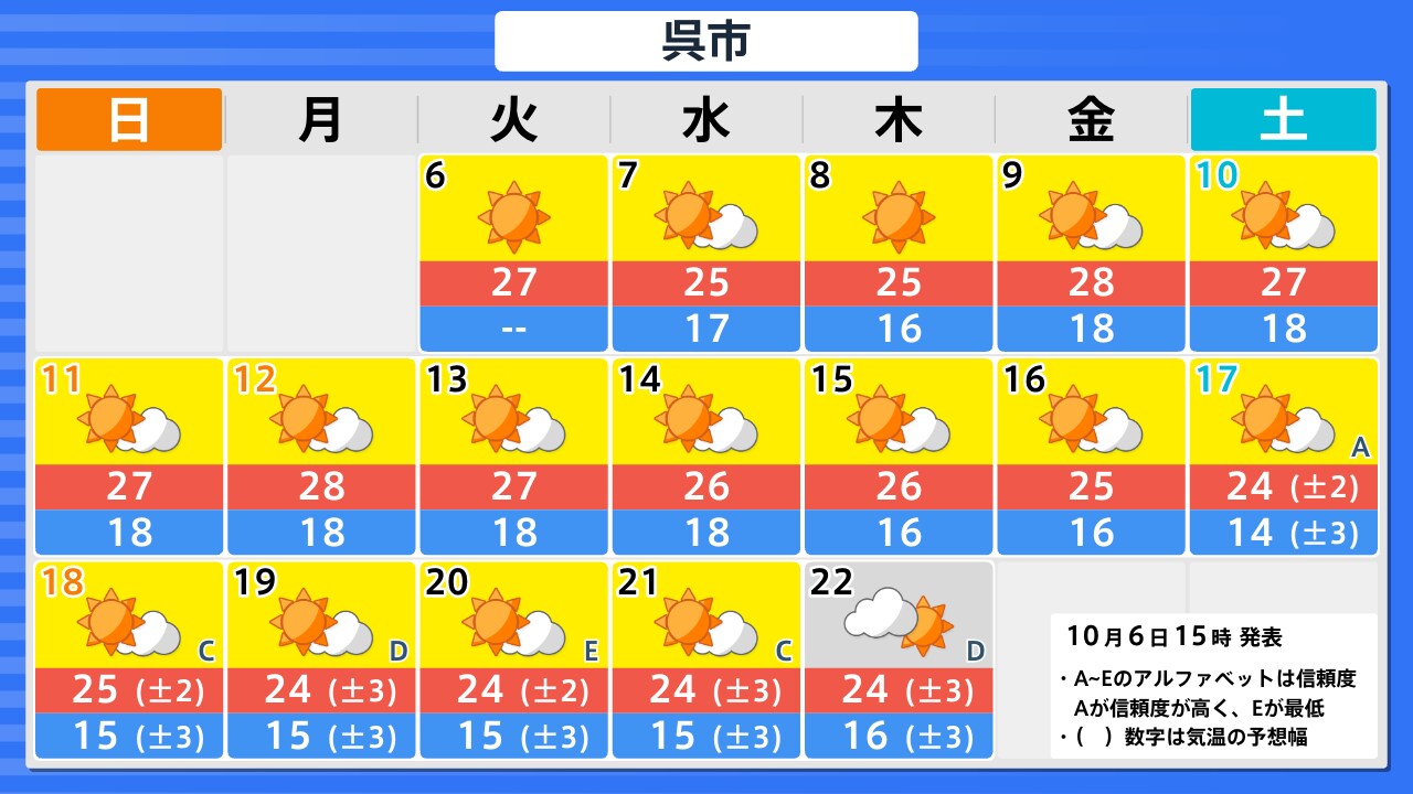 呉市の天気予報と雨雲の急変を徹底解剖！週末観光と防災の重要ポイント
