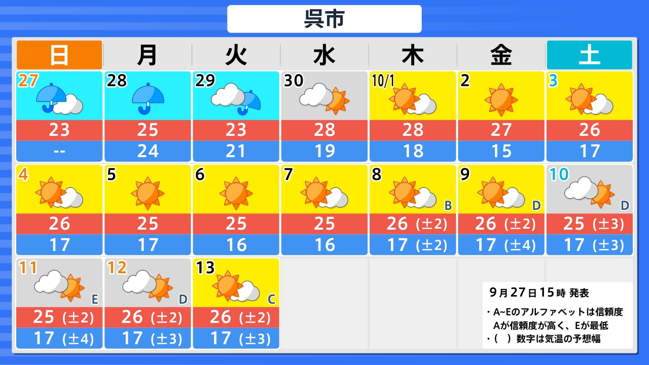 活動歴および当時の関連ビジュアル記録