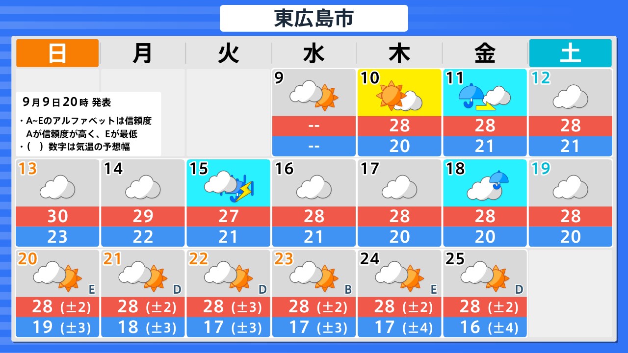 東 広島 の 天気