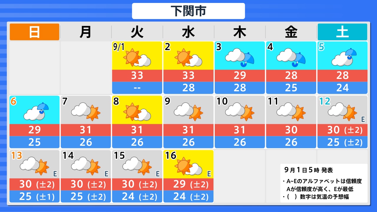 下関 天気 予報