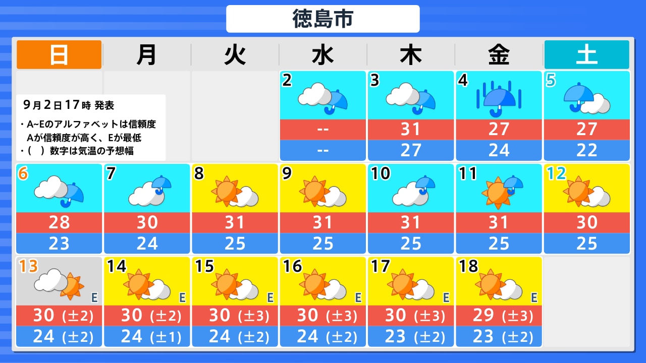 徳島 天気 明日