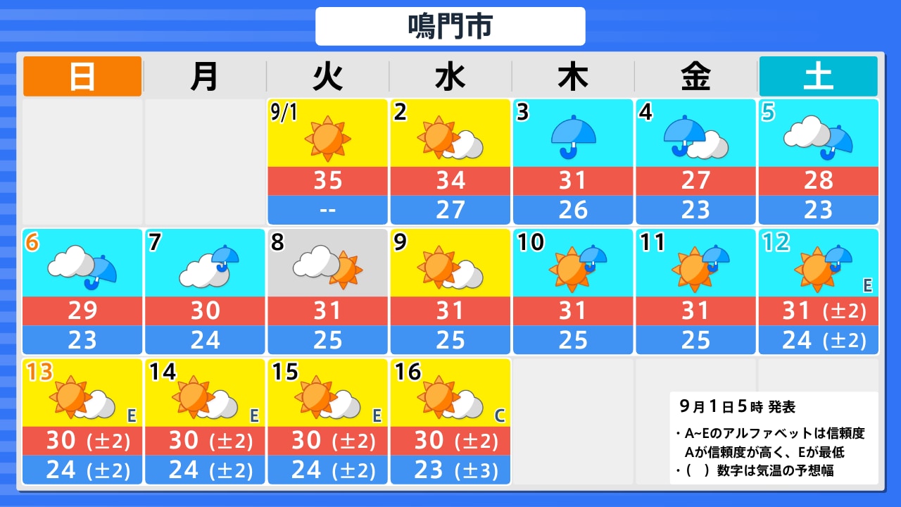 鳴門 市 天気 予報 10 日間