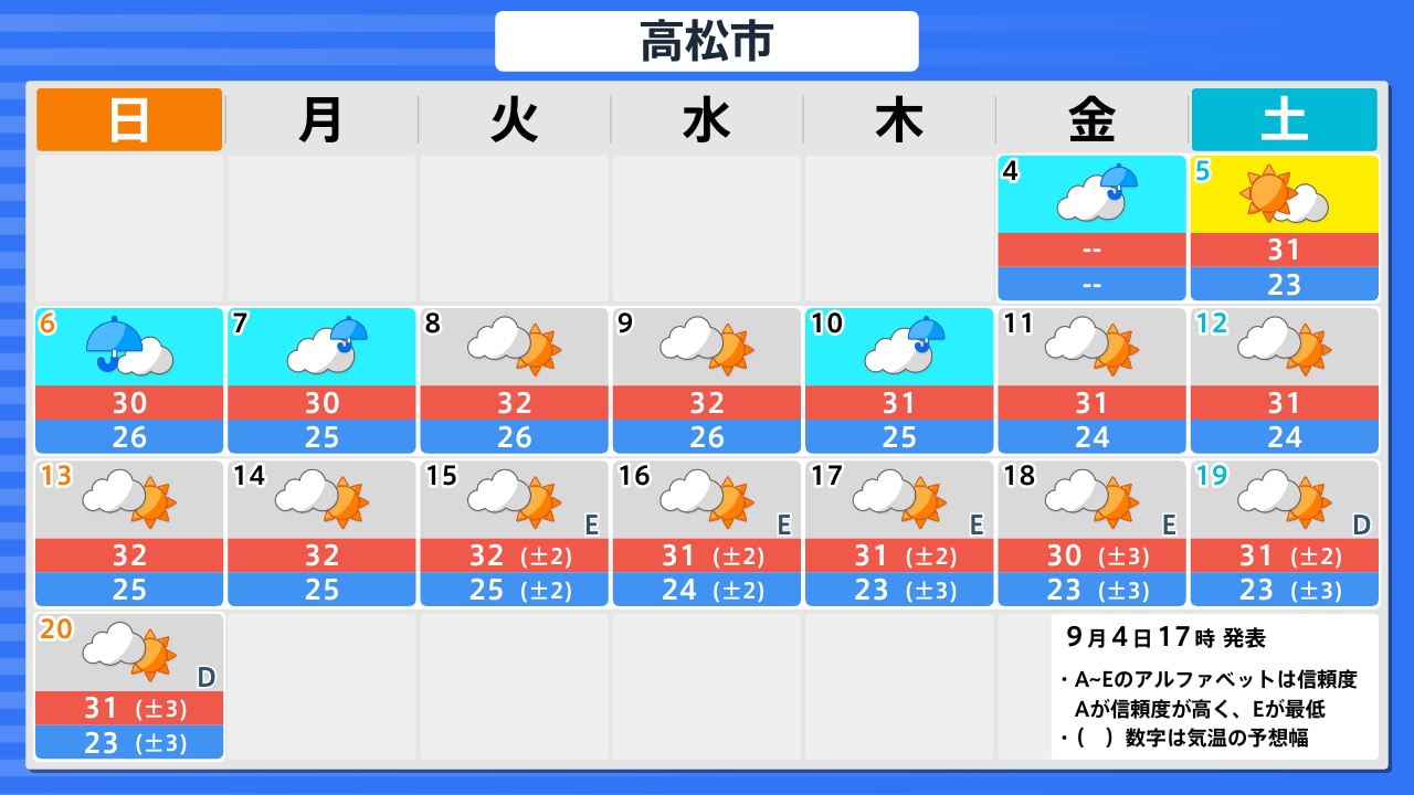 明日 の 天気 高松