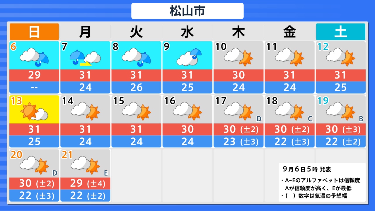 明日 の 愛媛 の 天気