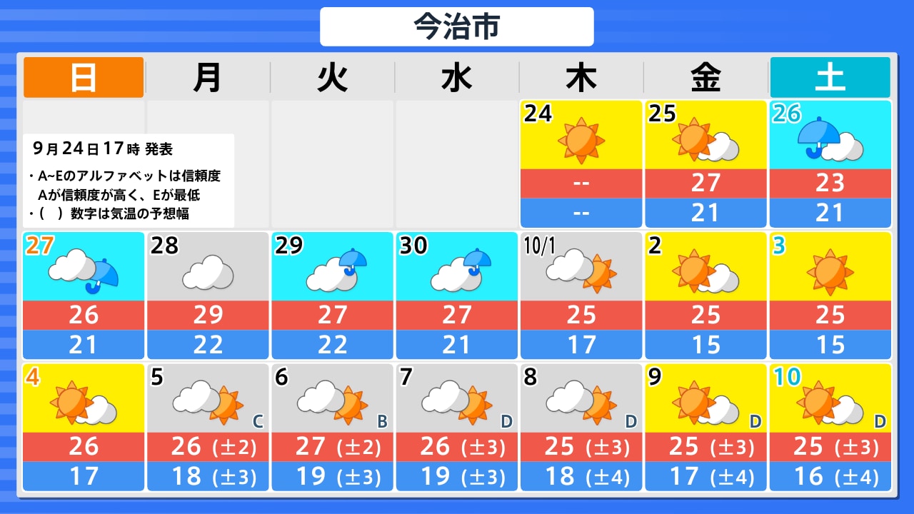 活動歴および当時の関連ビジュアル記録