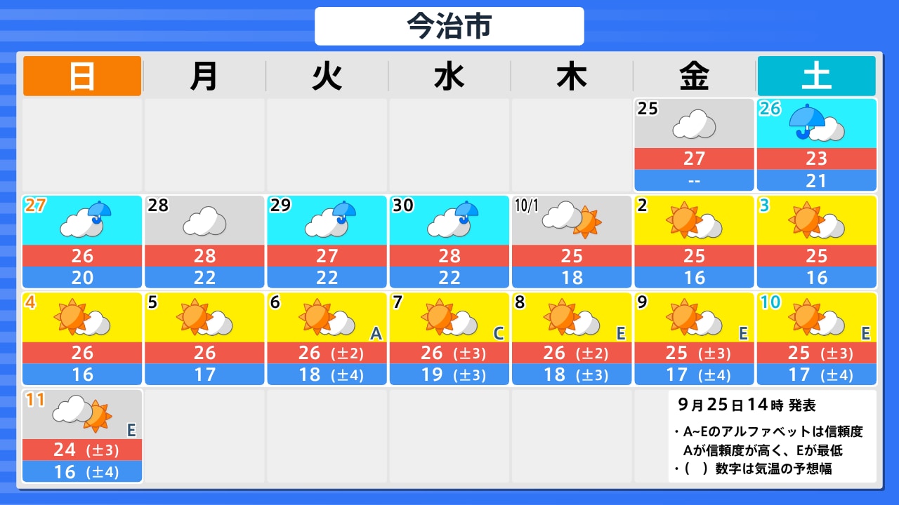 活動歴および当時の関連ビジュアル記録