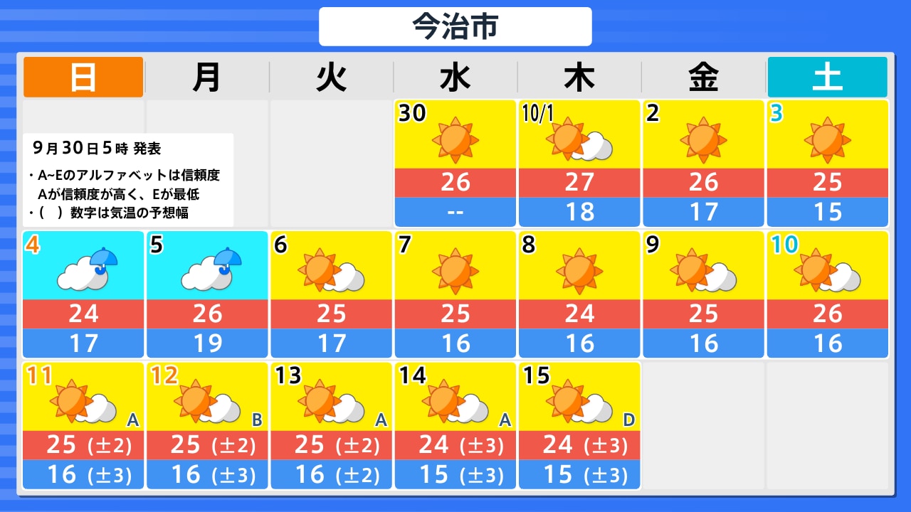 活動歴および当時の関連ビジュアル記録