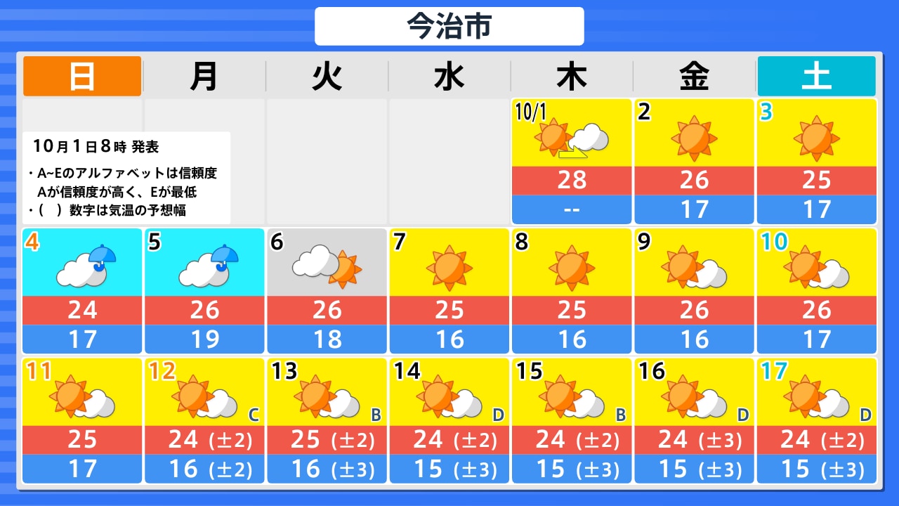 活動歴および当時の関連ビジュアル記録