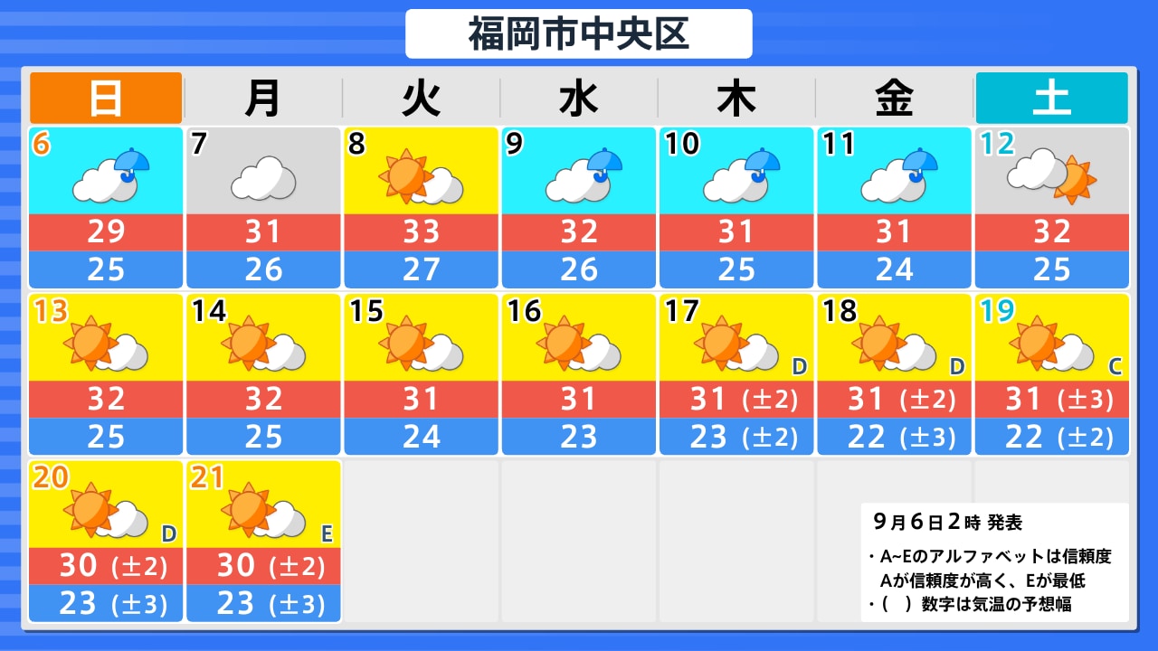 福岡 市 の 天気