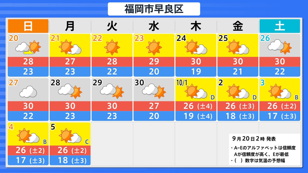 早良区の天気はなぜ激変？南北の気温差と最新雨雲レーダー徹底解剖
